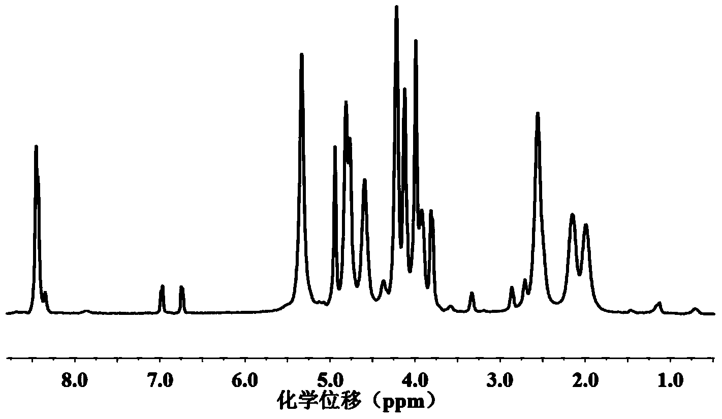 Glucose-like peptide and preparation method thereof as well as injectable hydrogel