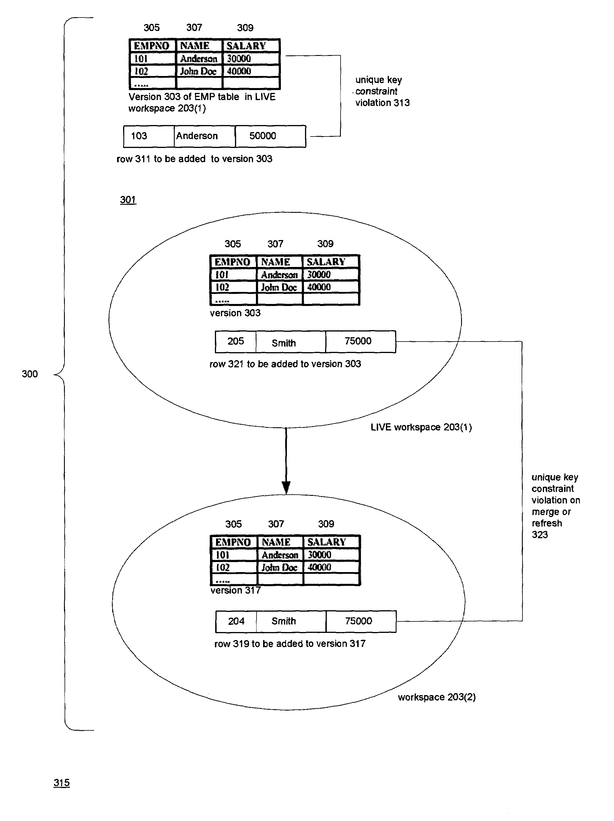 Versioned relational database system with an optimistic constraint model