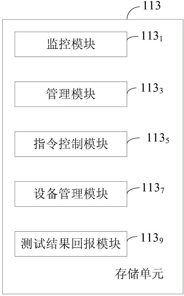 Testing system and testing method for mobile network performance