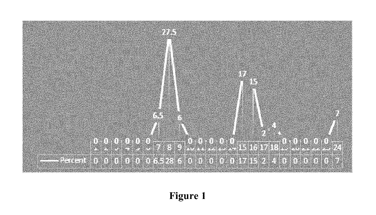 Apparatus and method for thermally demanufacturing tires and other waste products