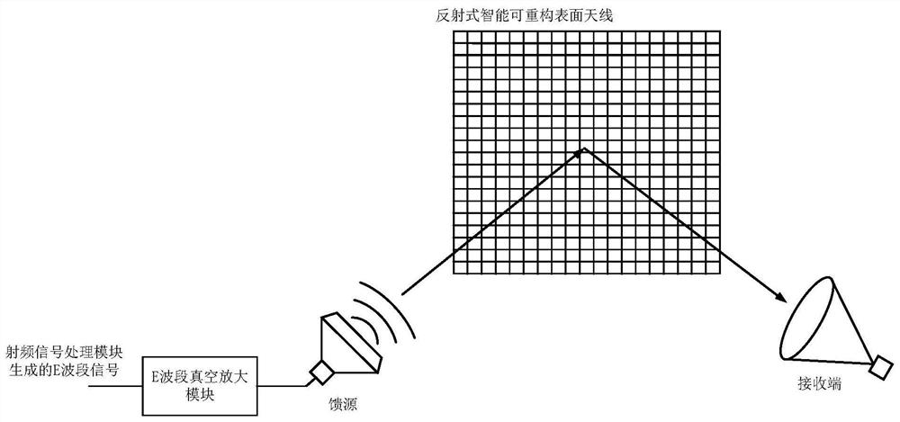 Wireless communication system based on E waveband and signal processing method thereof