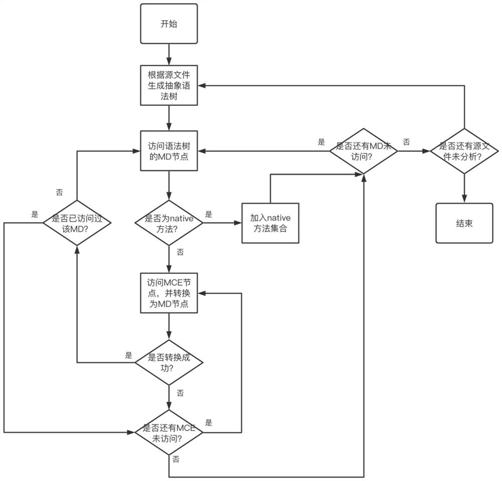 System call white list generation method for interpreted language source program