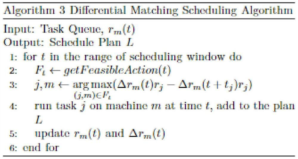 Hybrid cluster task scheduling method based on Monte Carlo tree search