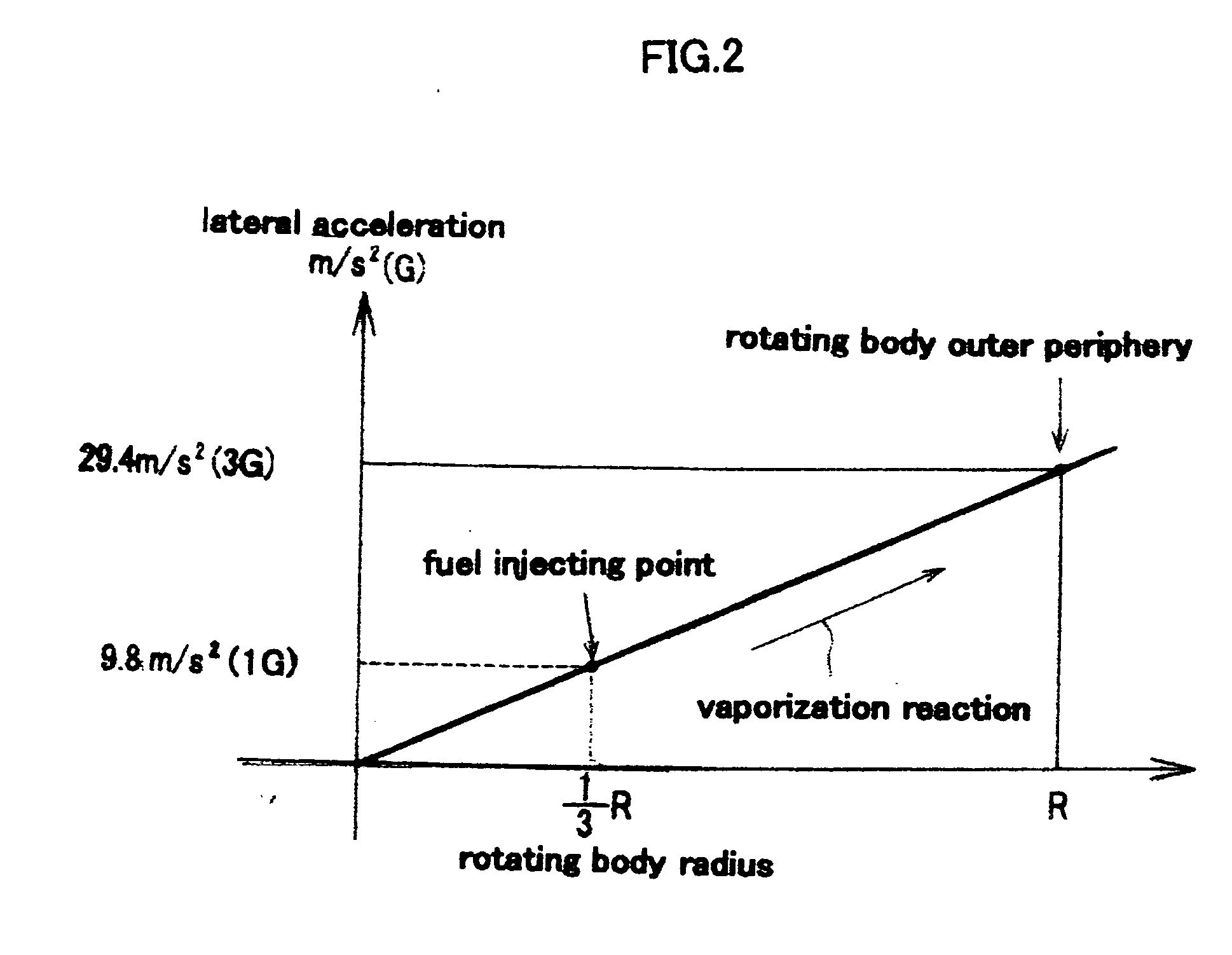 Hyddogen generating apparatus