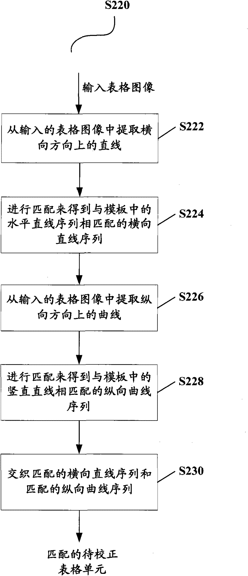Method and device for correcting table image