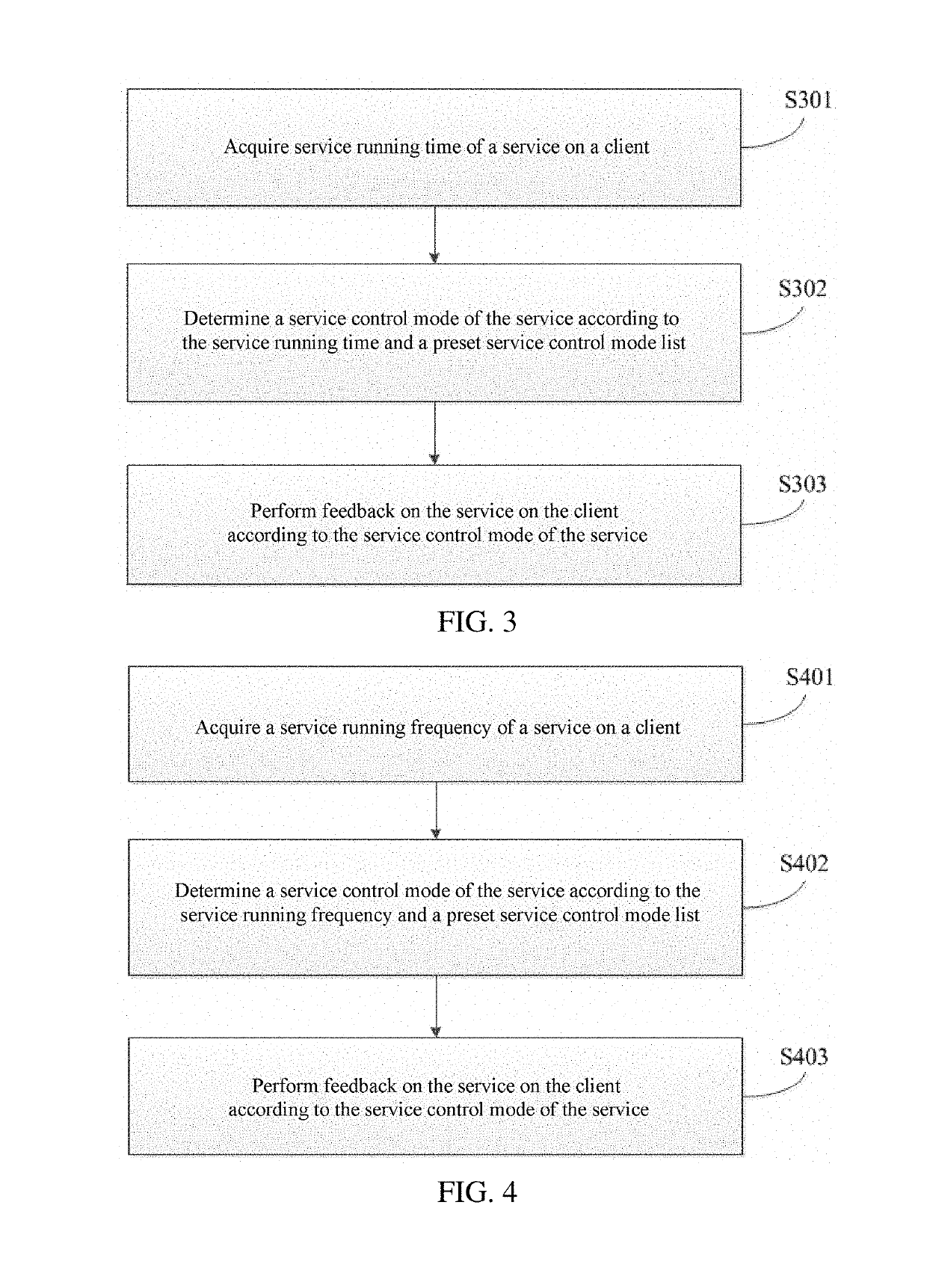 Method and apparatus for controlling running of service