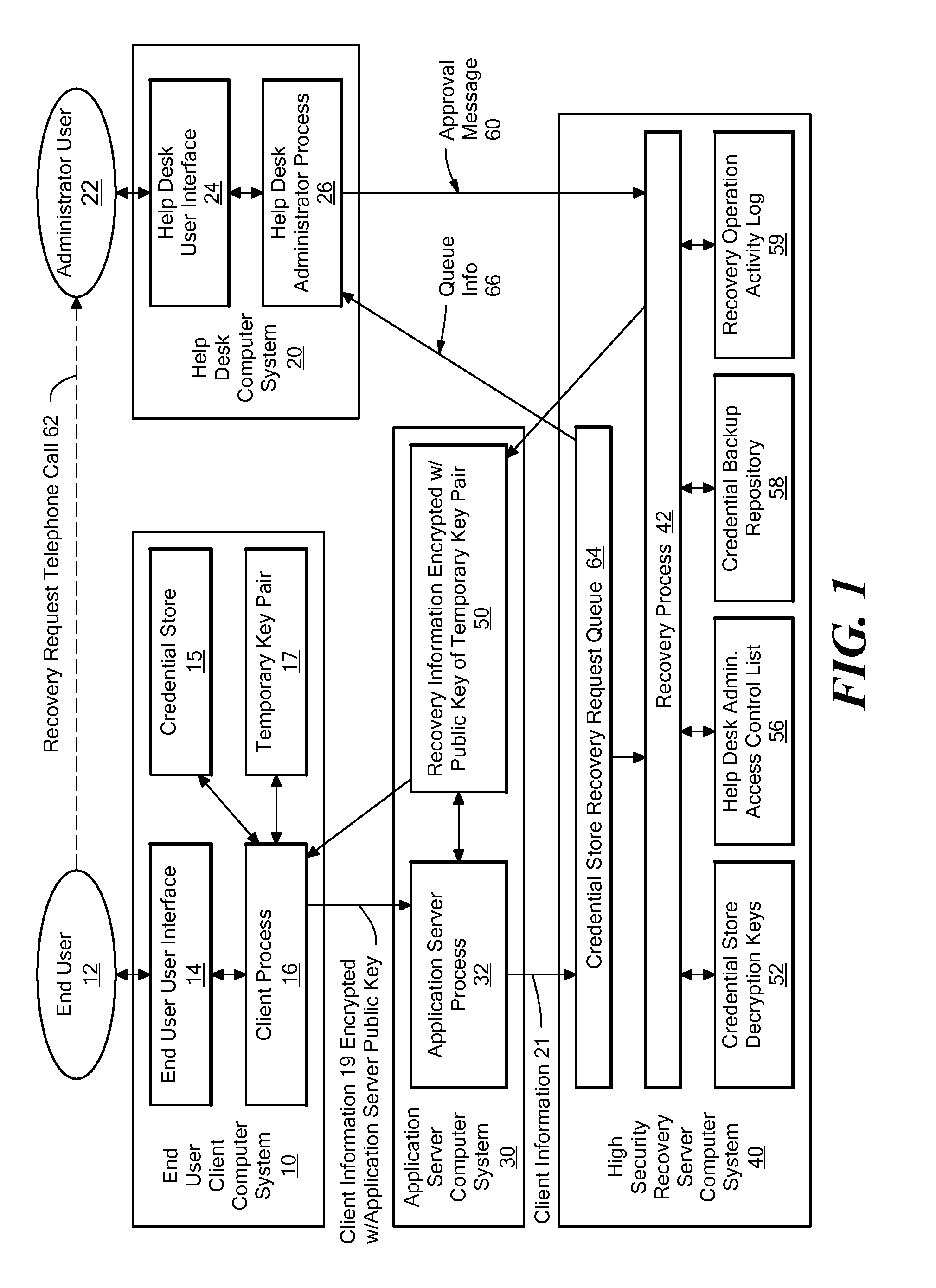 Method and system for automating the recovery of a credential store
