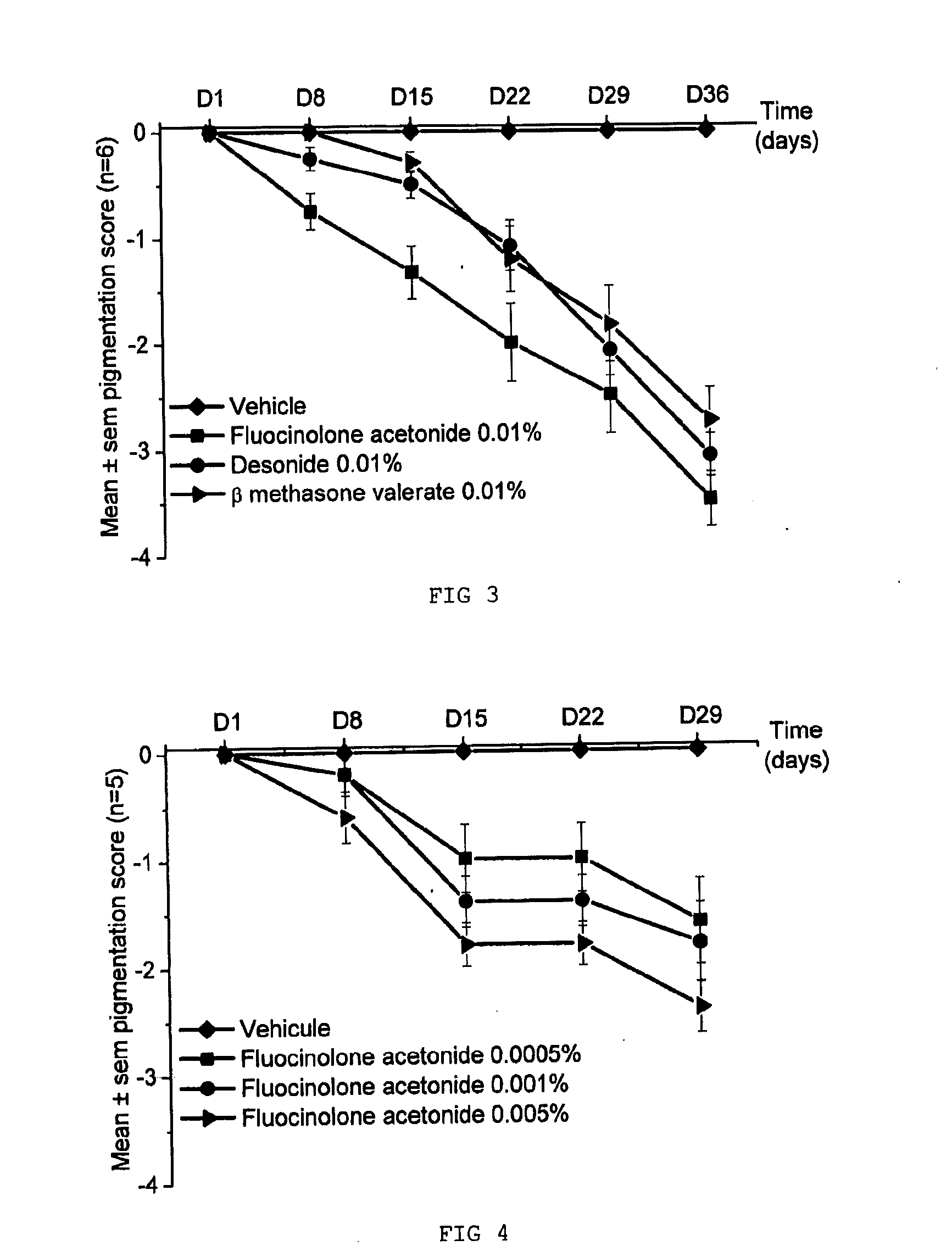 Topical application of fluocinolone acetonide for depigmentation of the skin