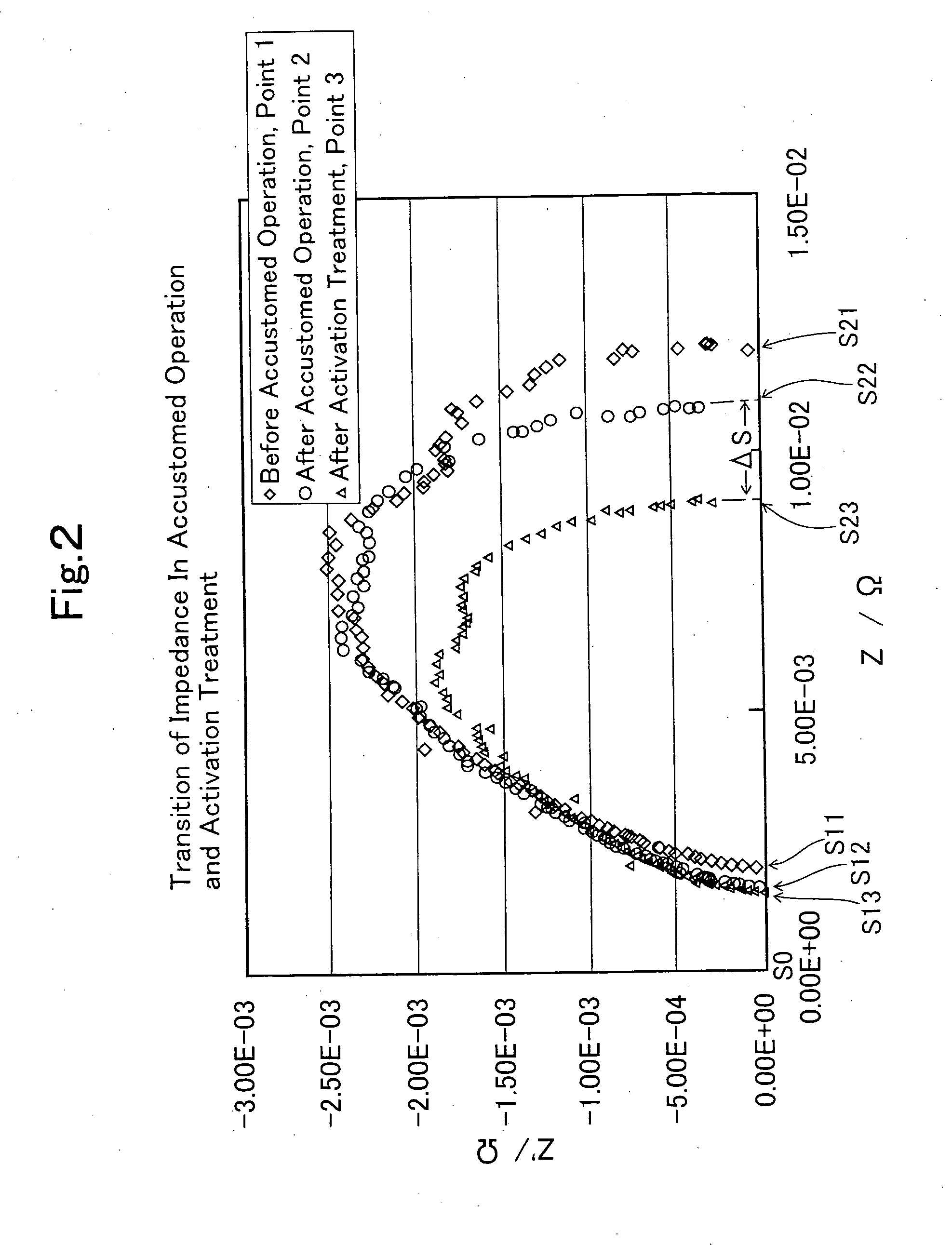 Method of operating fuel cell