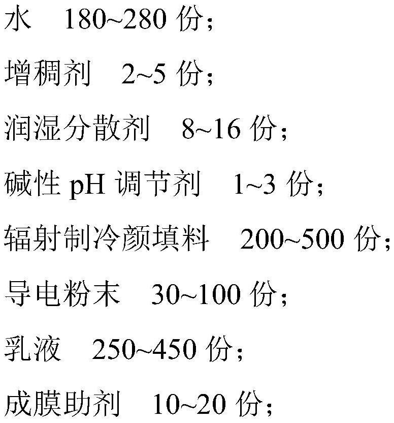 Radiation refrigeration self-cleaning coating