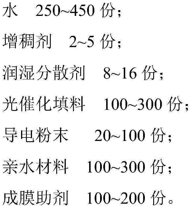 Radiation refrigeration self-cleaning coating