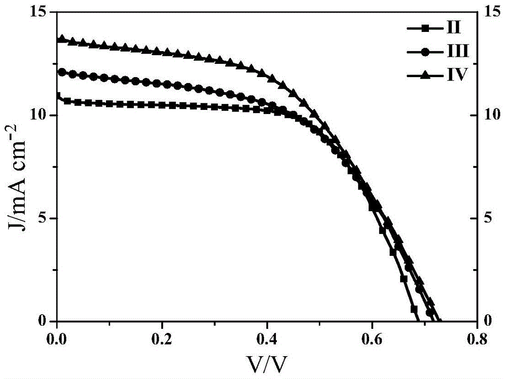 Poly(triphenylamine-benzothiophene/furan) dye and application thereof