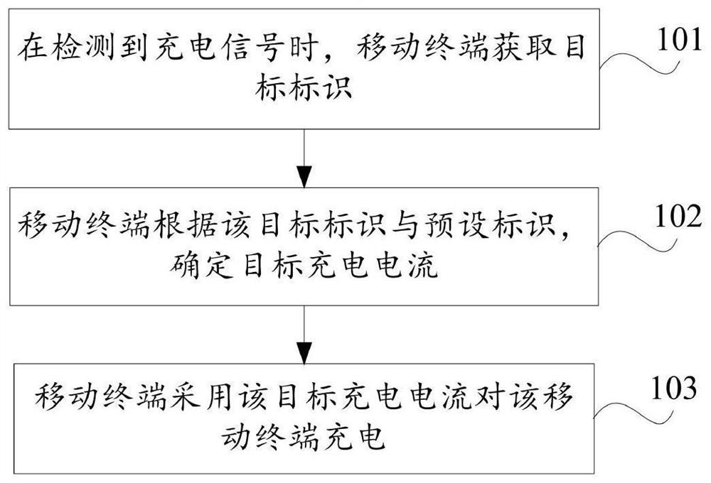 Method for charging mobile terminal and mobile terminal