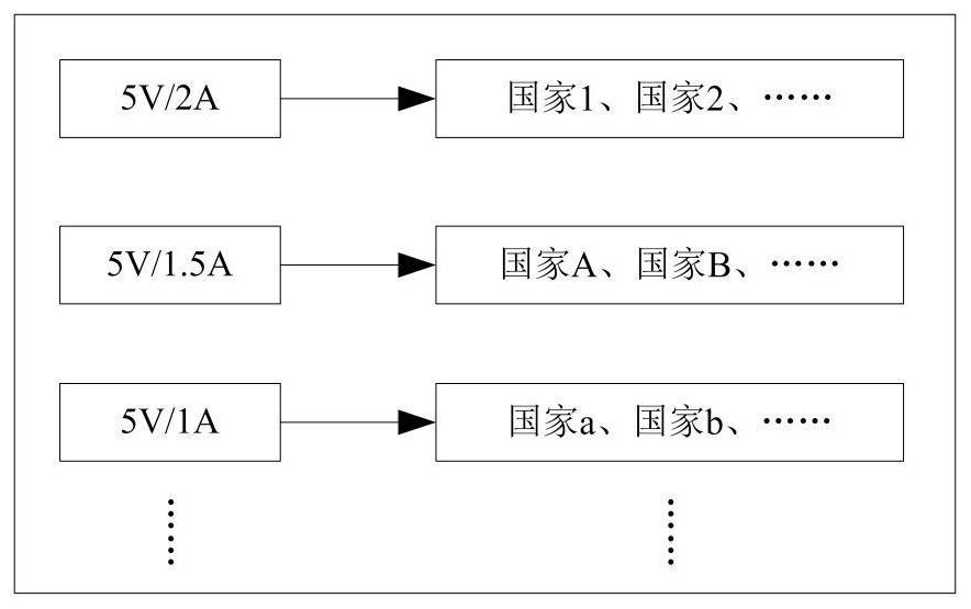 Method for charging mobile terminal and mobile terminal