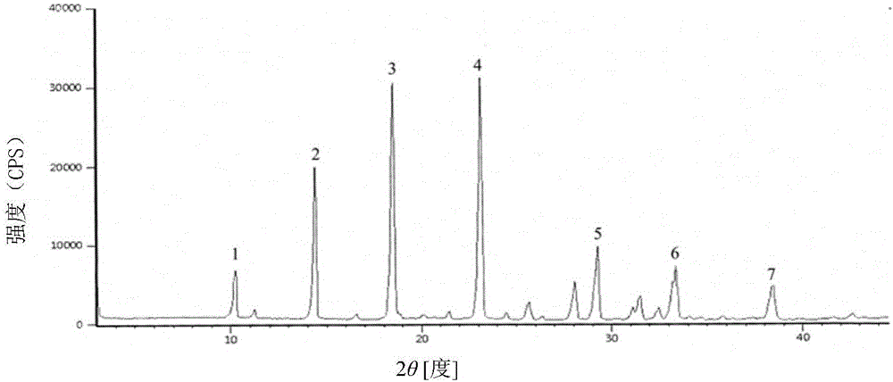 Cefoperazone sodium compound prepared by using fluid mechanics principle and preparation comprising cefoperazone sodium compound