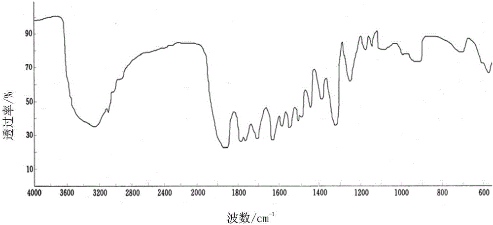 Cefoperazone sodium compound prepared by using fluid mechanics principle and preparation comprising cefoperazone sodium compound