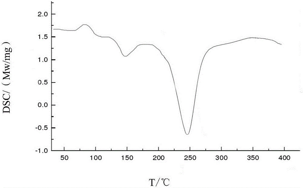 Cefoperazone sodium compound prepared by using fluid mechanics principle and preparation comprising cefoperazone sodium compound