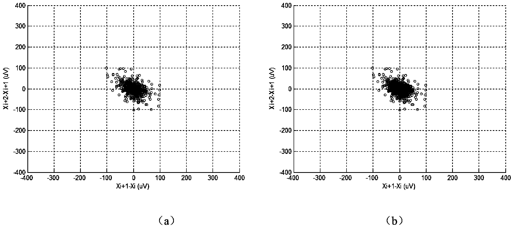 Method for quantitatively detecting microvolt T-wave alternans