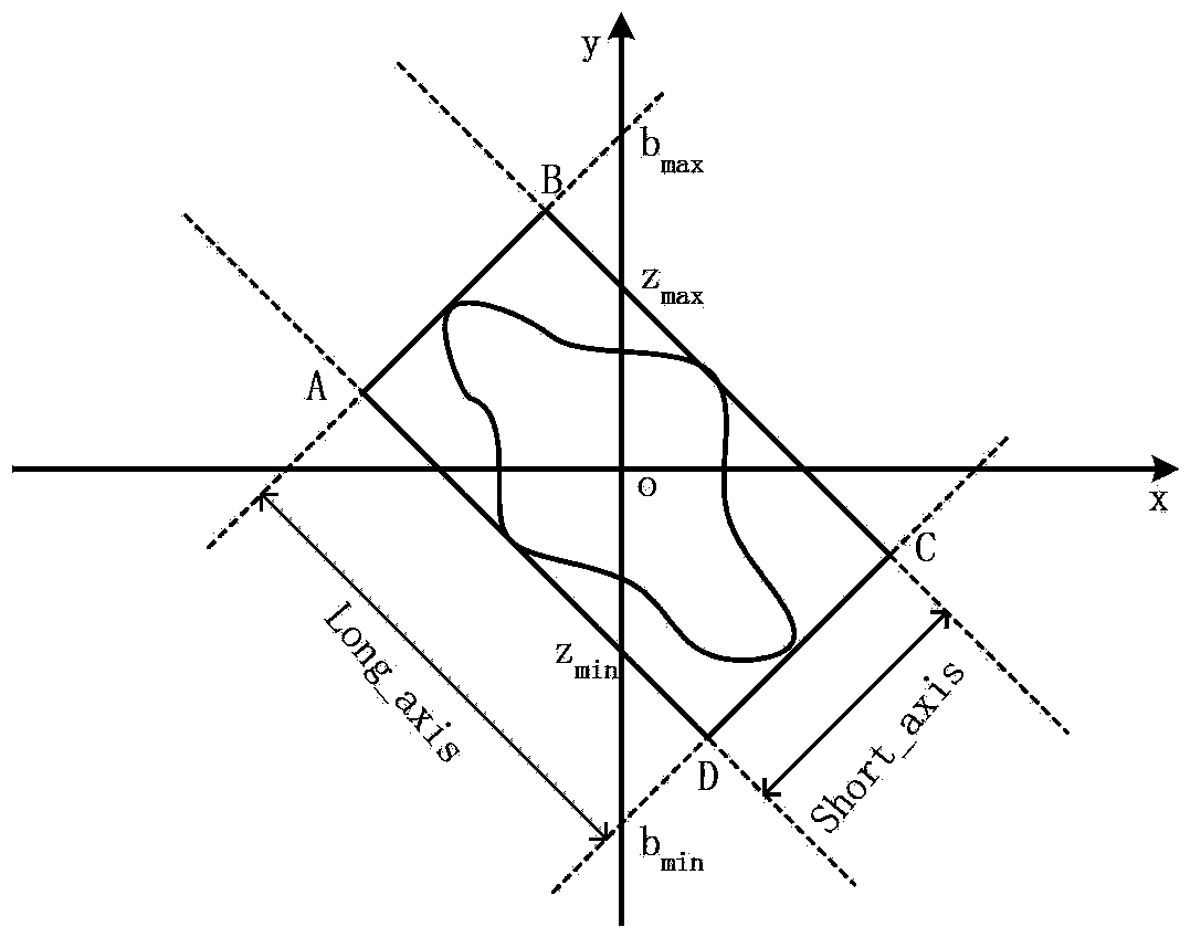 Method for quantitatively detecting microvolt T-wave alternans