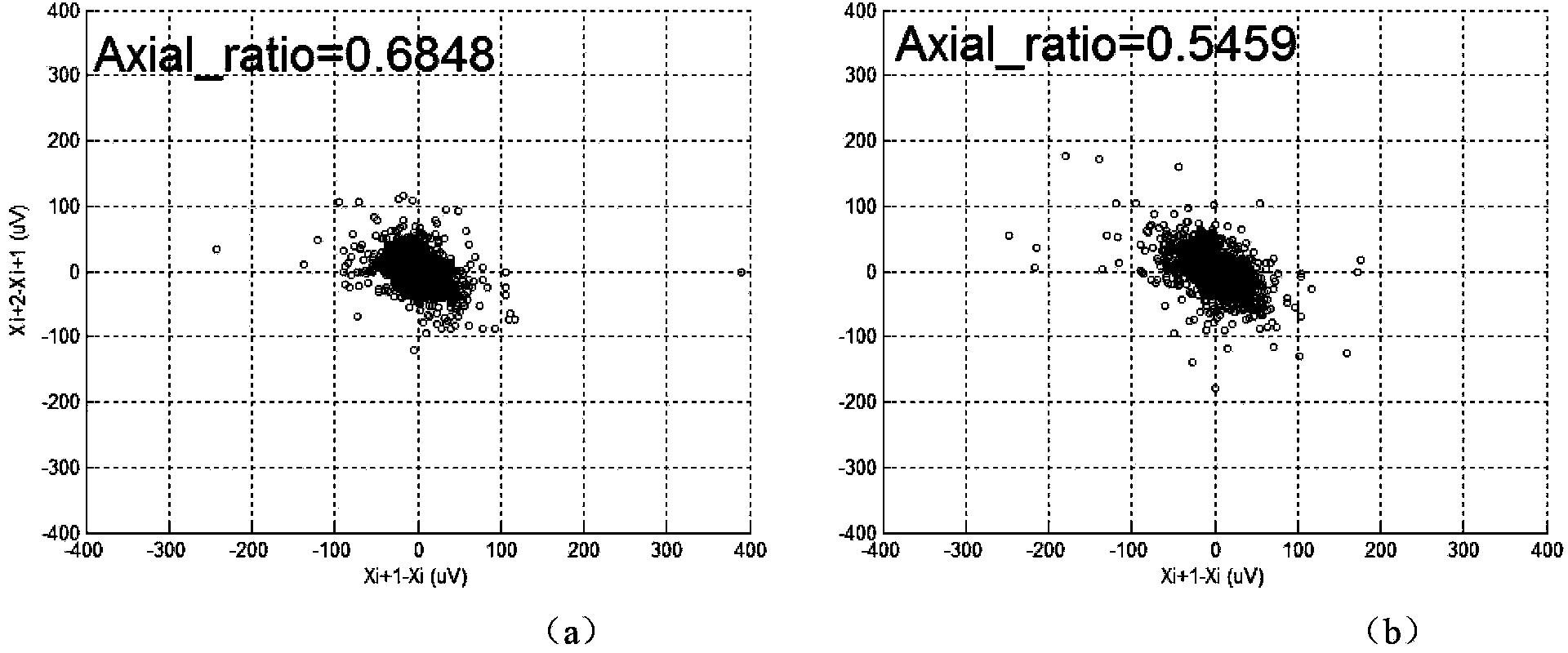 Method for quantitatively detecting microvolt T-wave alternans