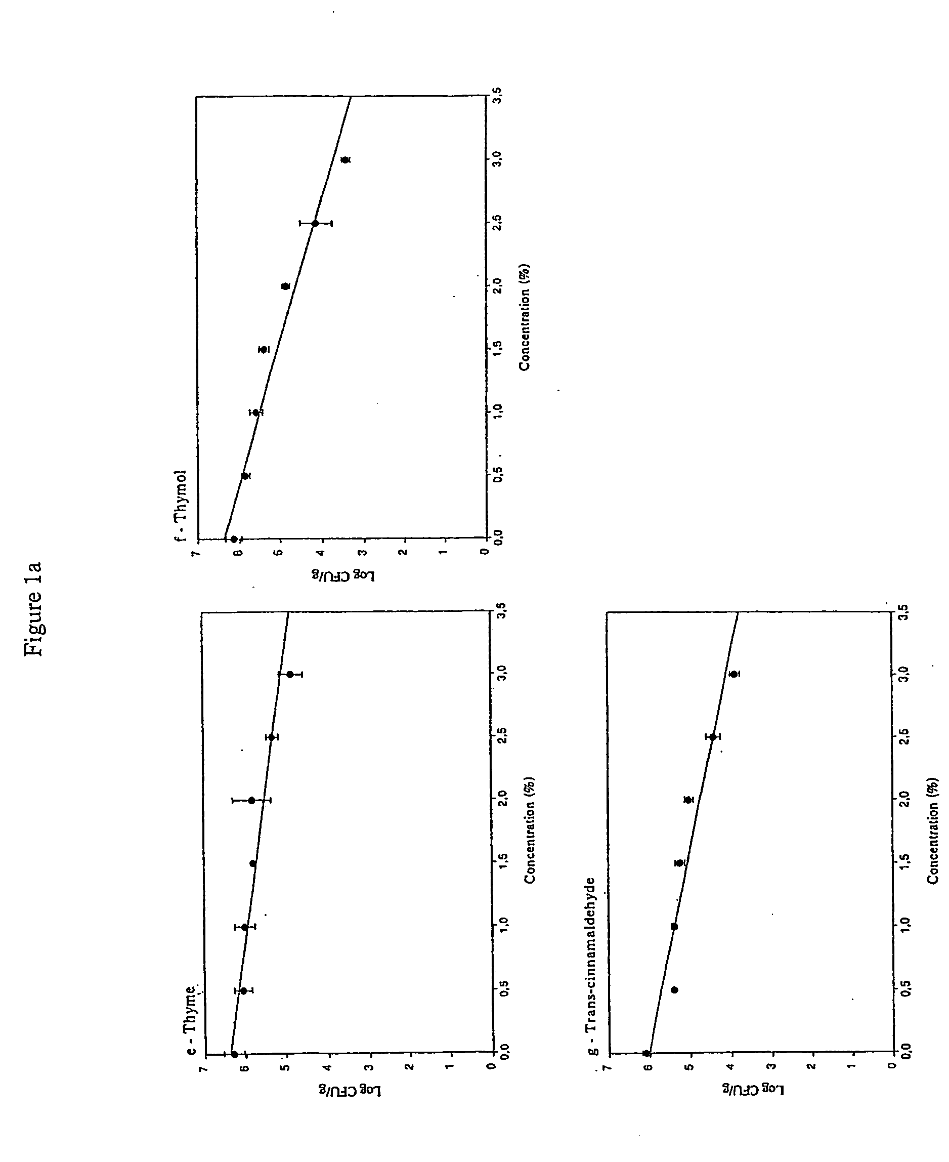 Formulations of compounds derived from natural sources and their use with irradiation for food preservation