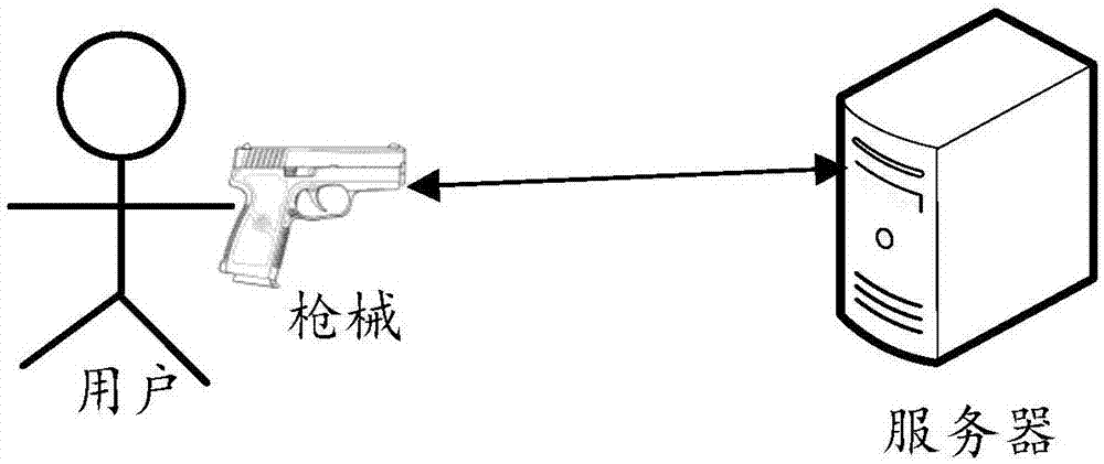 Gun unlocking control method and gun