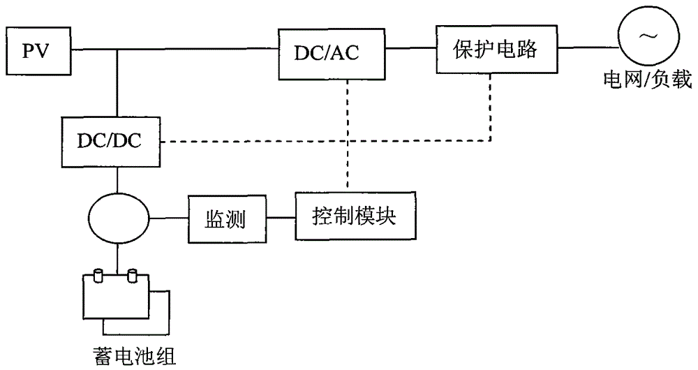 A dual-channel unidirectional controlled energy storage inverter system