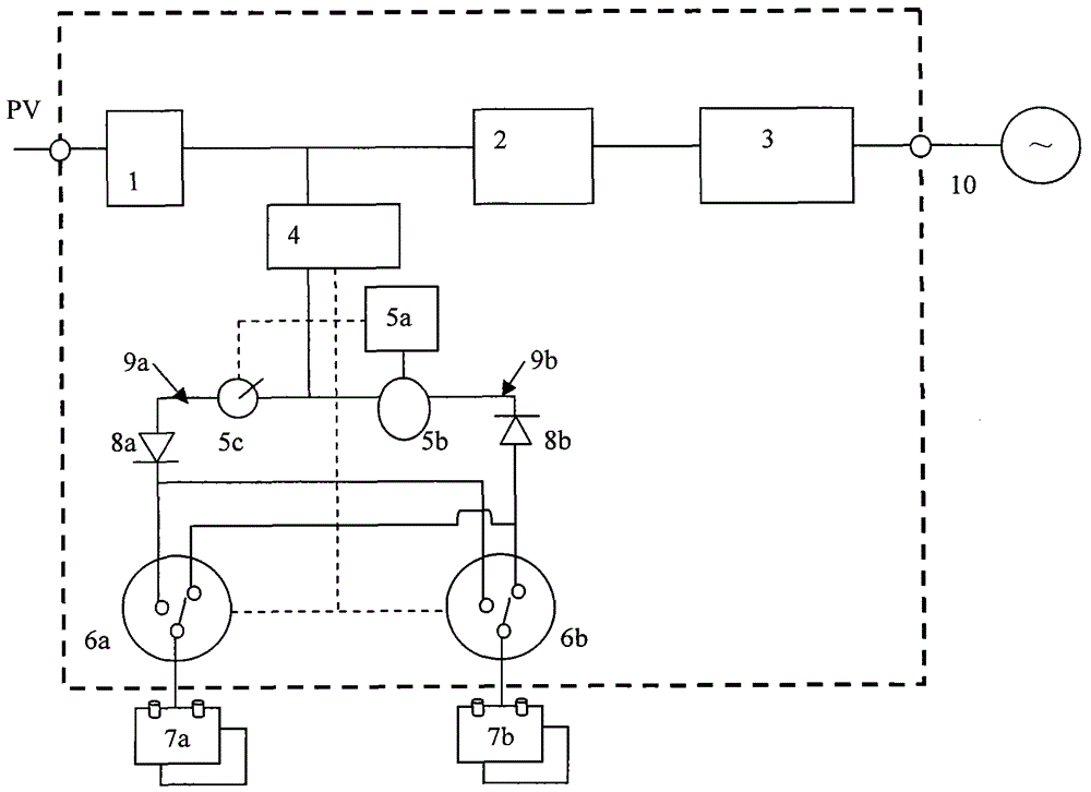 A dual-channel unidirectional controlled energy storage inverter system