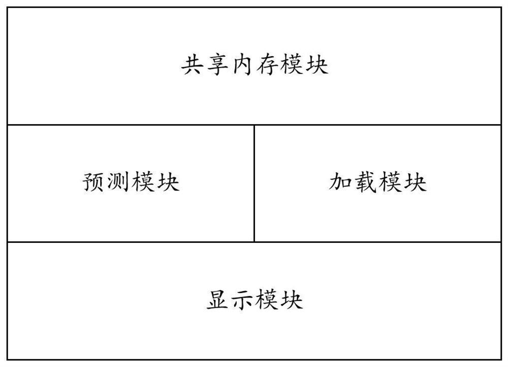 Image interface display method and device and display