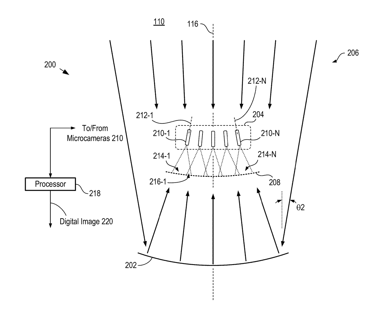 Multiscale telescopic imaging system