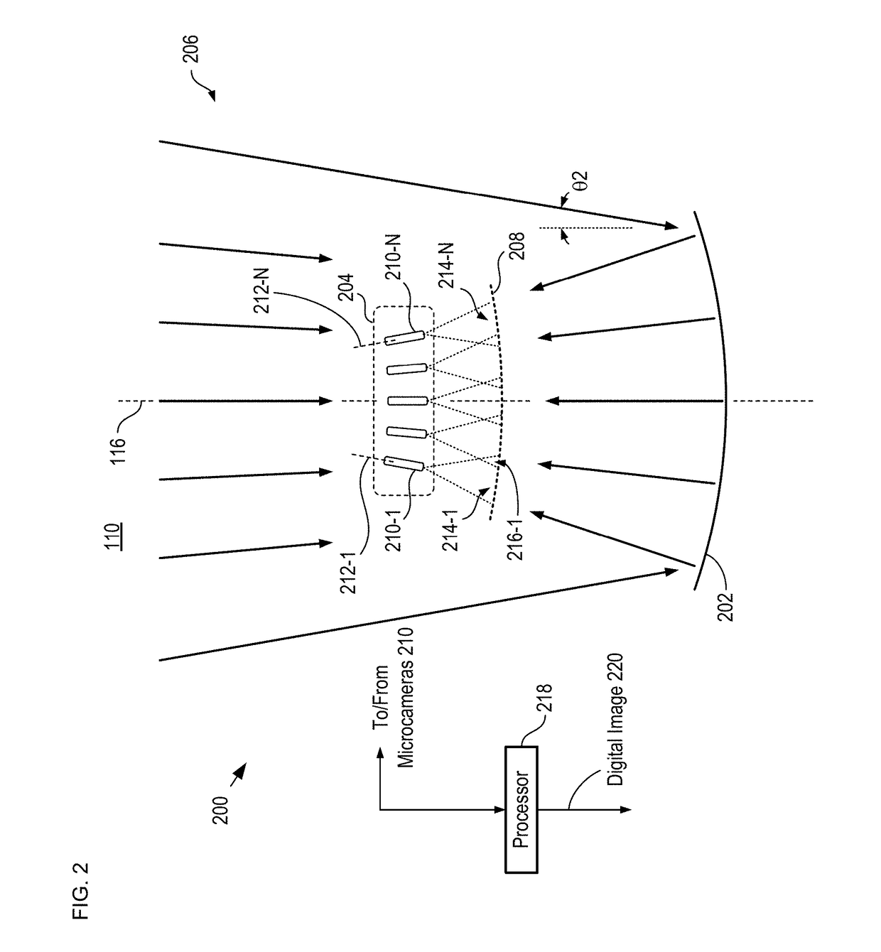 Multiscale telescopic imaging system