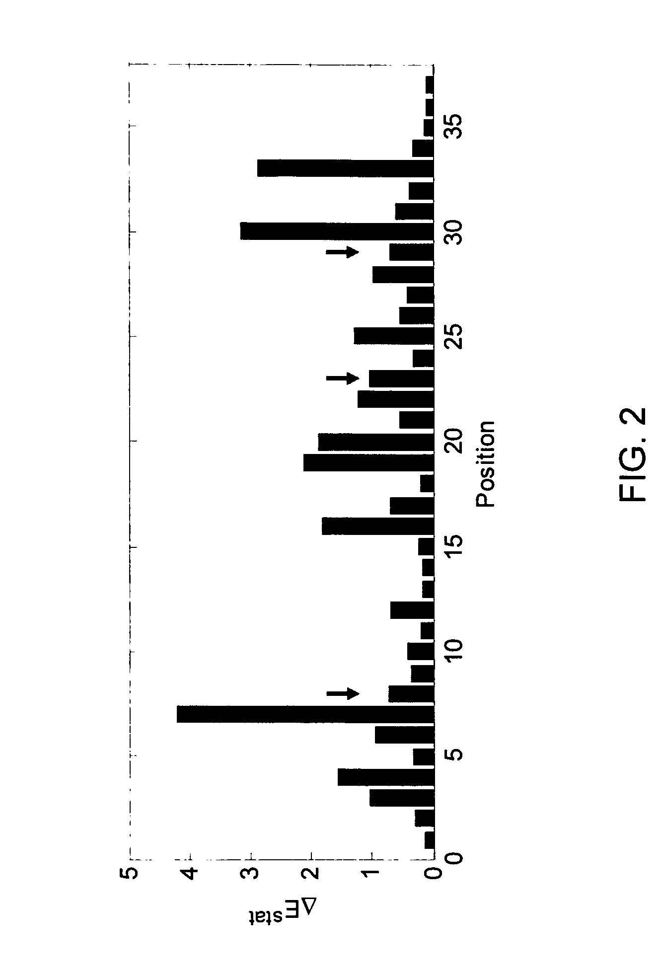 Methods of using and analyzing biological sequence data