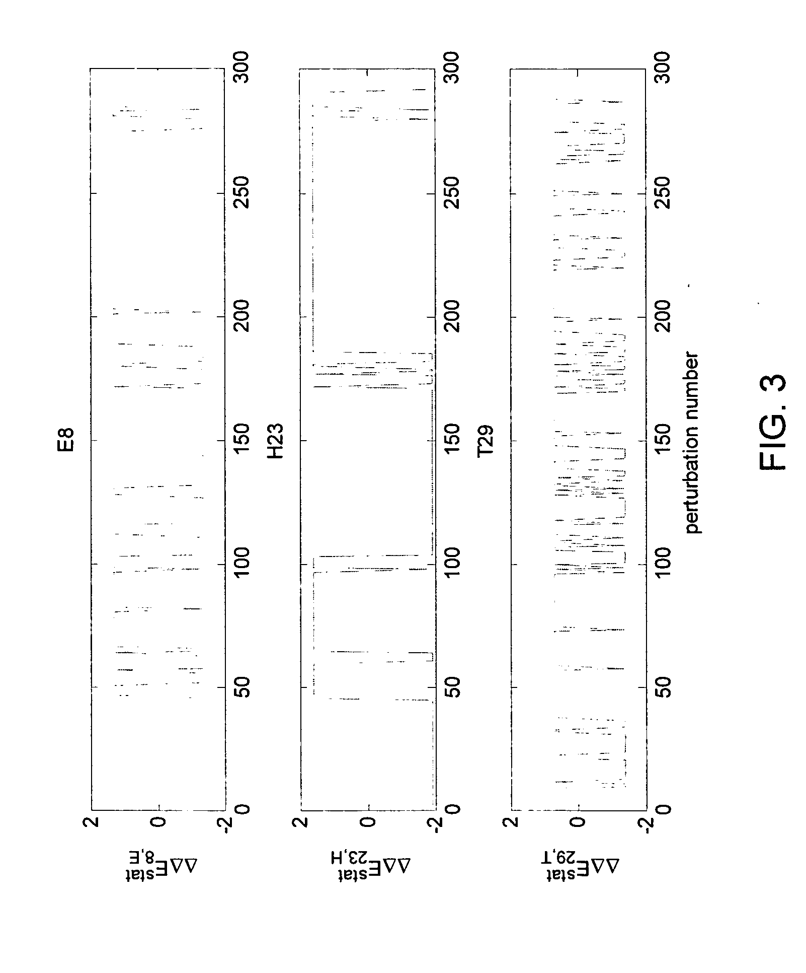 Methods of using and analyzing biological sequence data