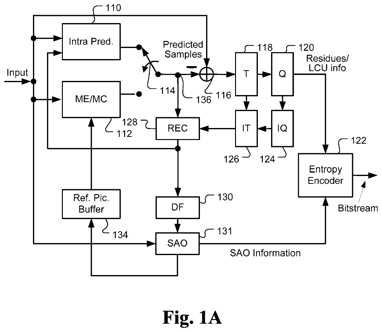 Method and apparatus for motion boundary processing