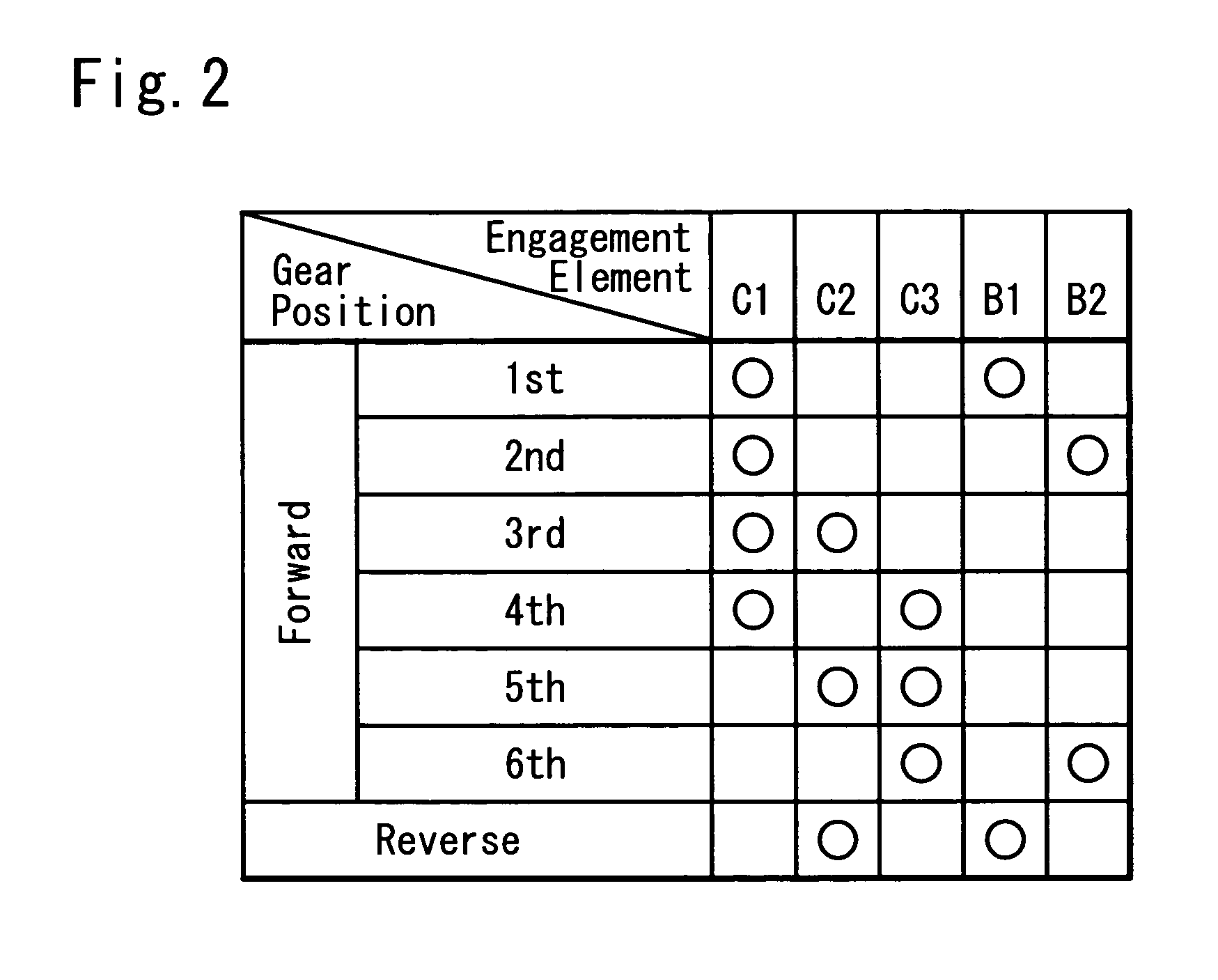 Hydraulic control device for automatic transmission