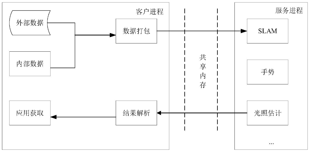 Information interaction method and device, electronic equipment and storage medium