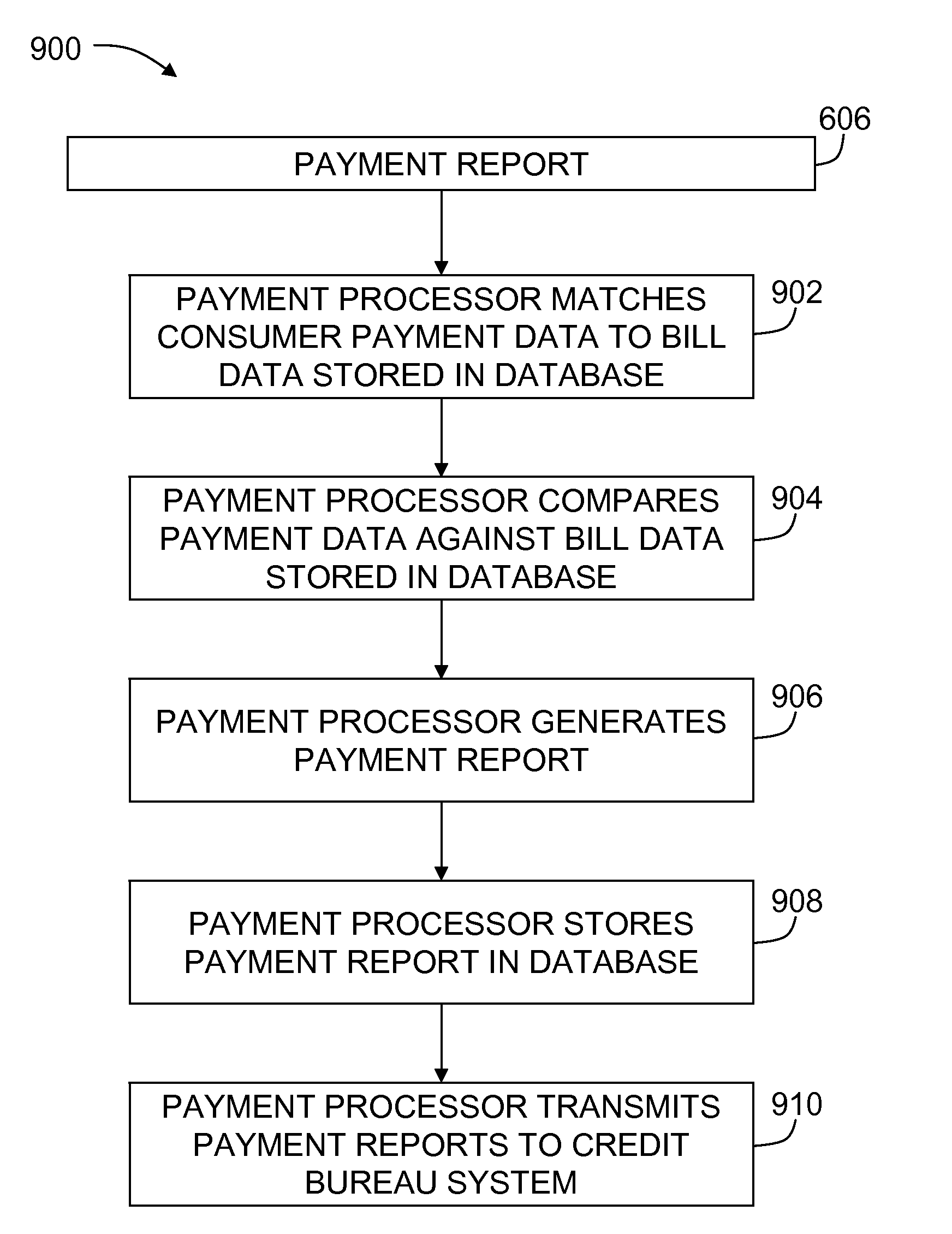 Methods and systems for biller-initiated reporting of payment transactions