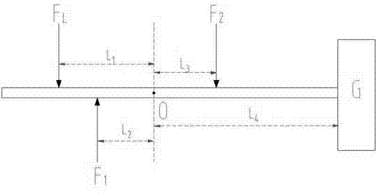 Pressure-variable oil-supply-type load-deflection-resistant horizontal servo oil cylinder design method