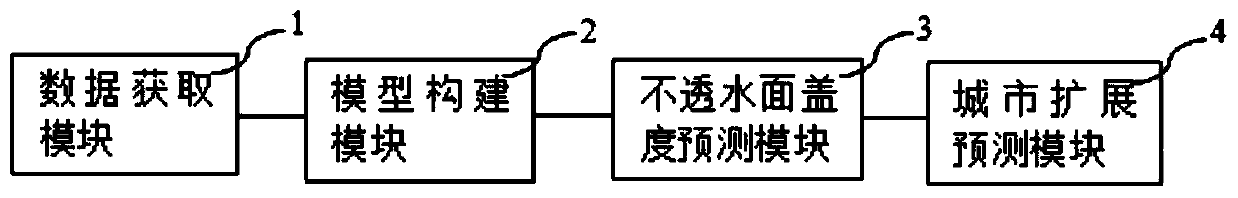 Urban expansion prediction method and system based on deep learning