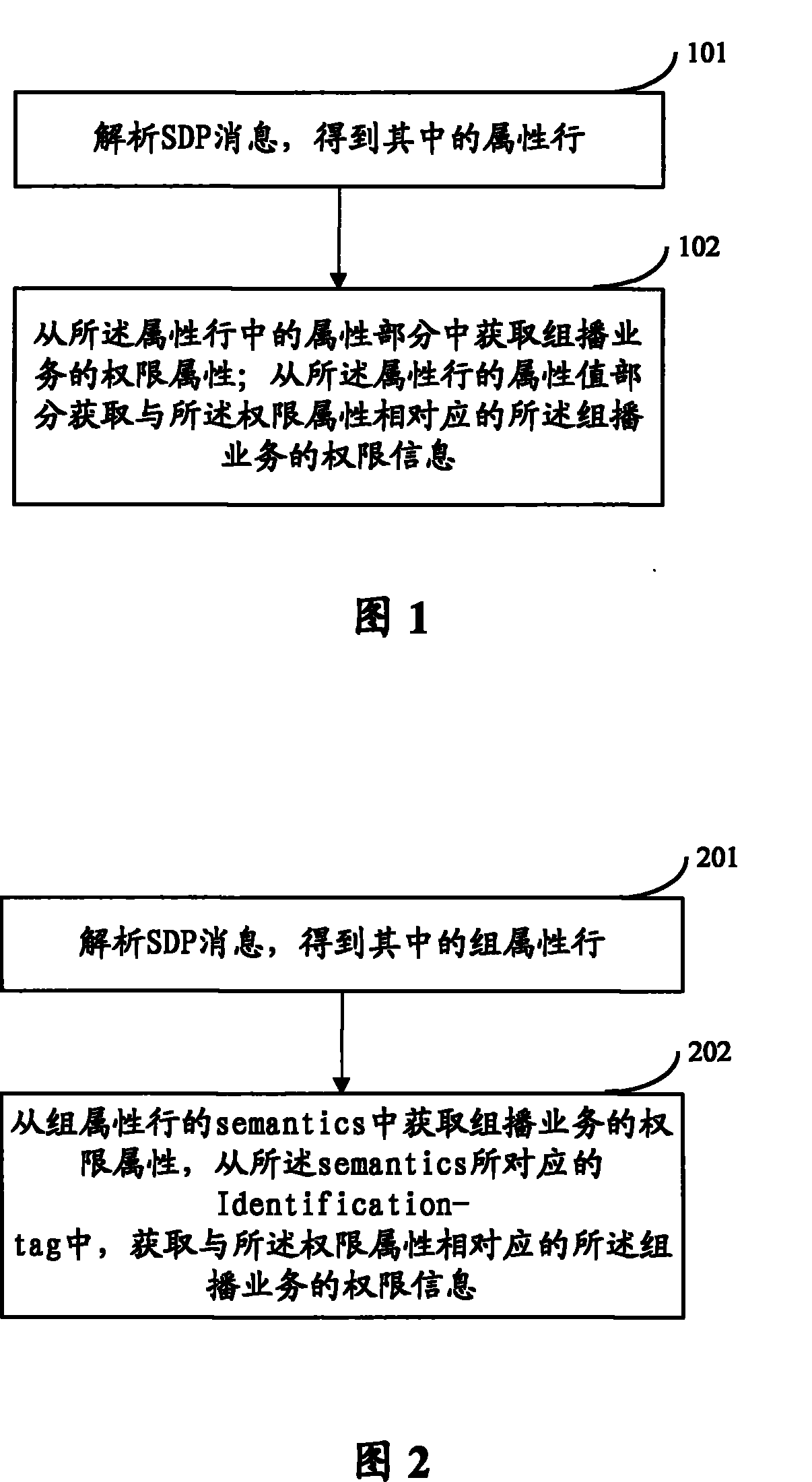 Method and apparatus for identifying and acquiring authority information in SDP protocol