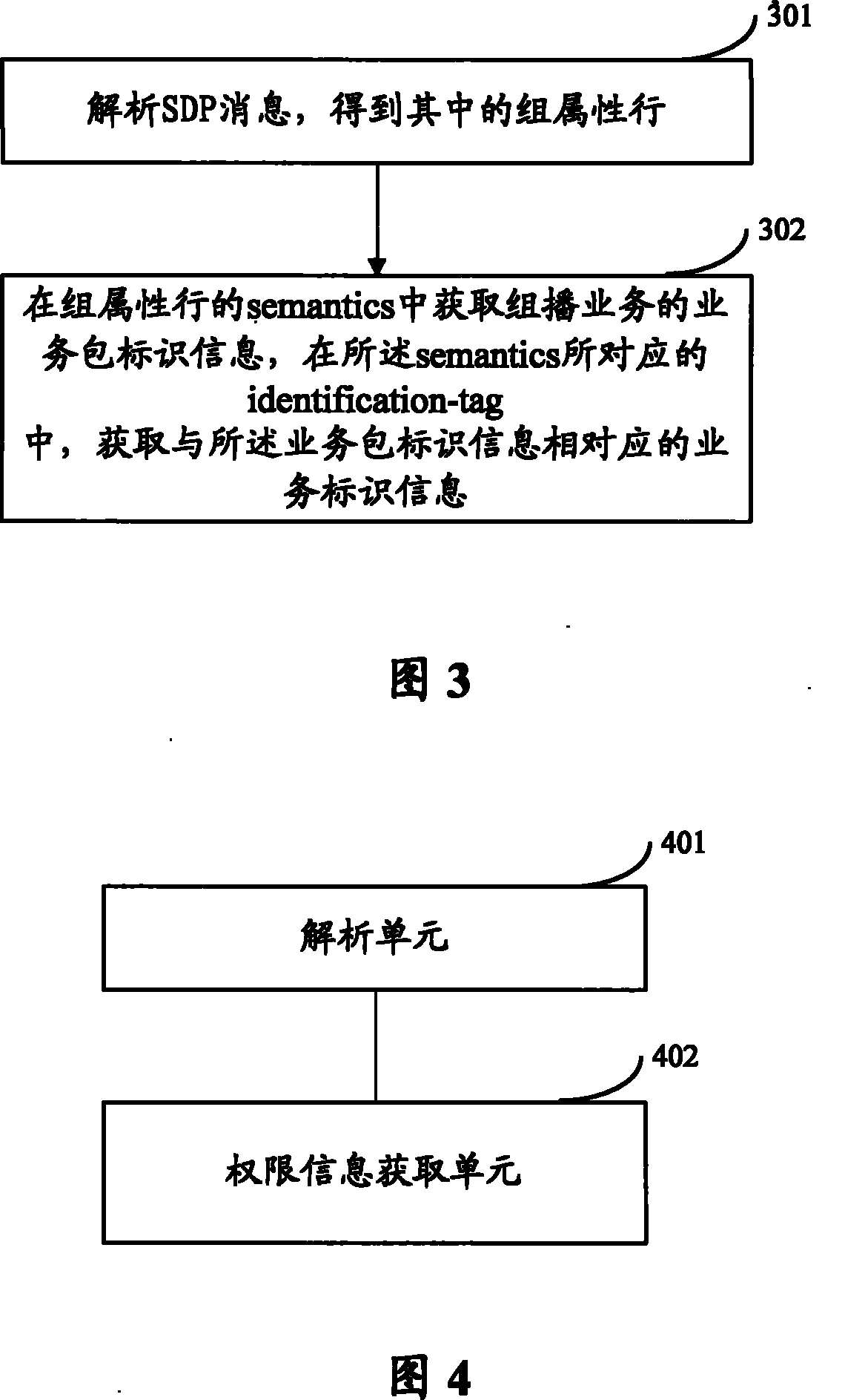 Method and apparatus for identifying and acquiring authority information in SDP protocol