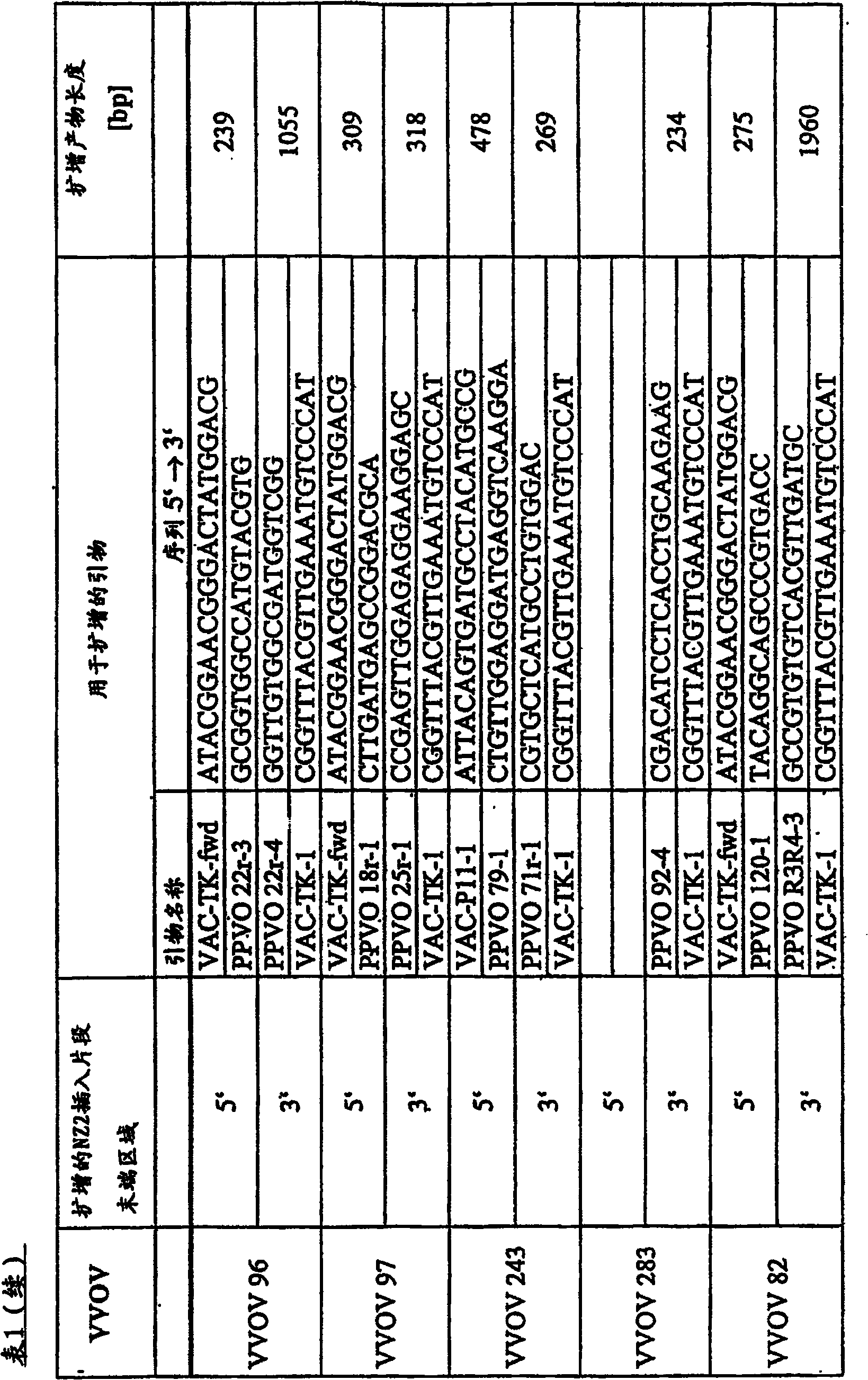 Recombinant proteins of parapoxvirus ovis and pharmaceutical compositions prepared therefrom