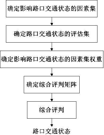 ACP-based parallel traffic signal light real time control method