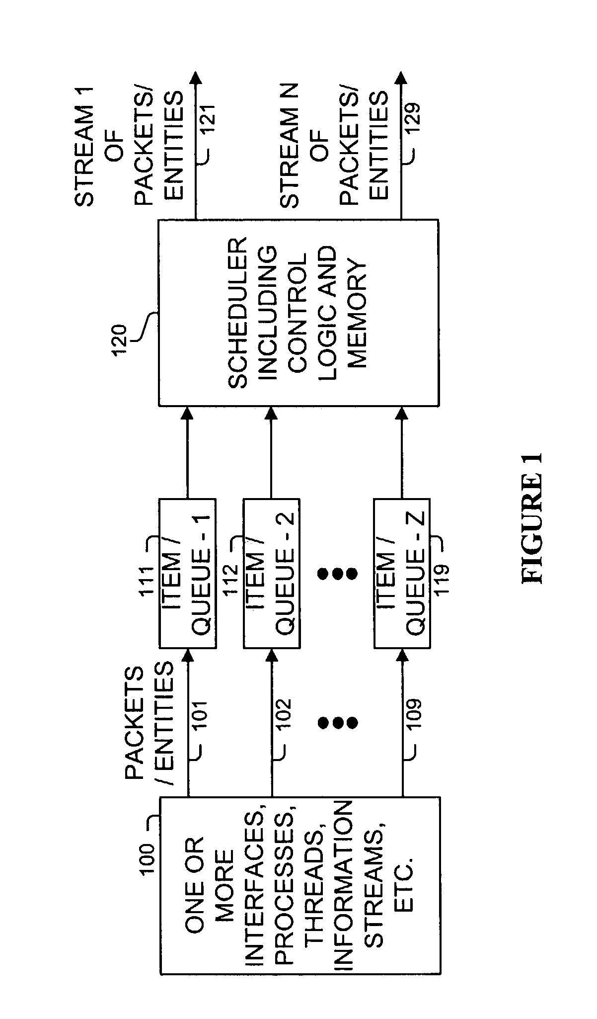 Method and apparatus for scheduling using a resource variable decreased by amounts corresponding to the efficiency of the resource