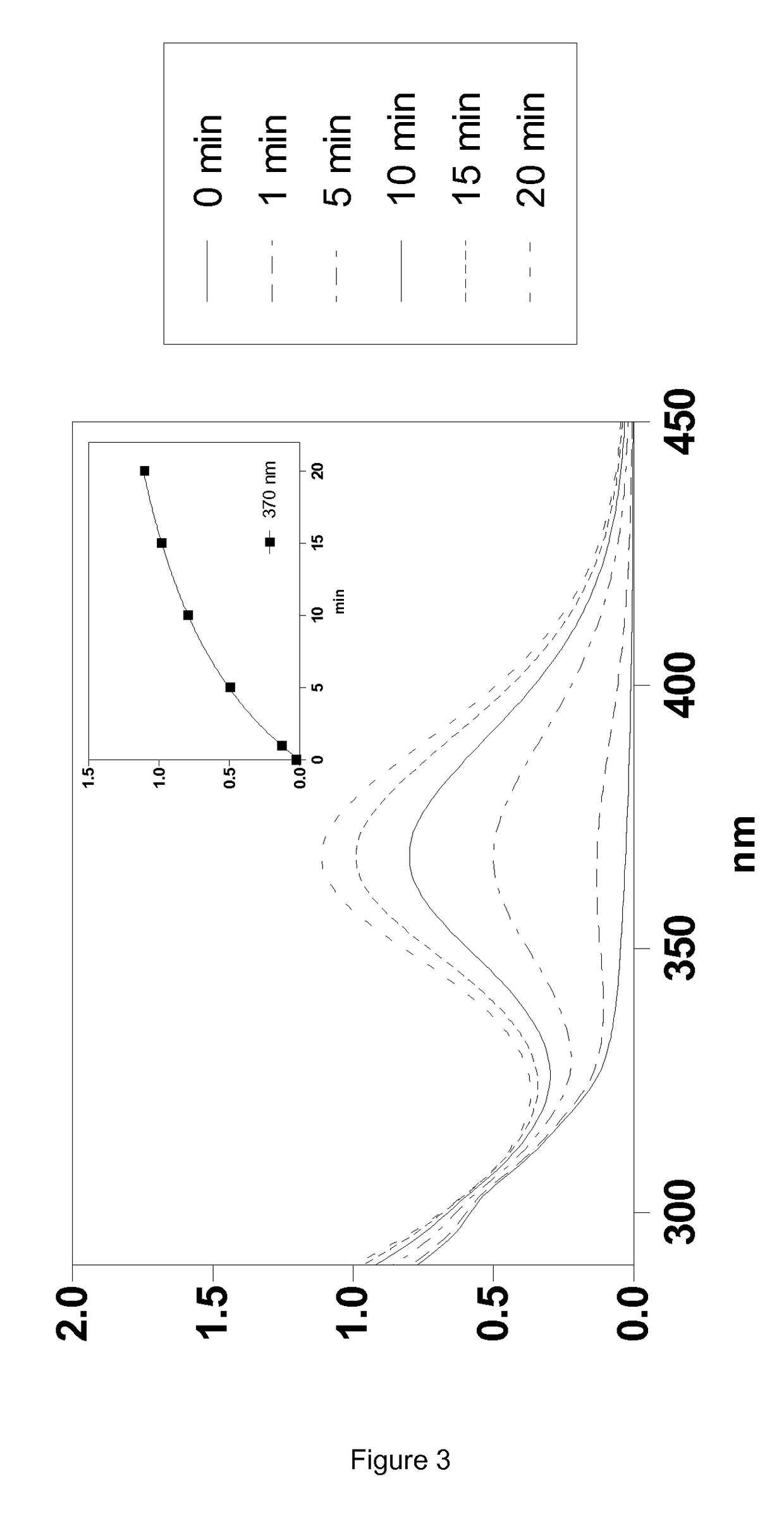 Silylated imine and carbamate polymeric benzoate compounds, uses, and compositions thereof