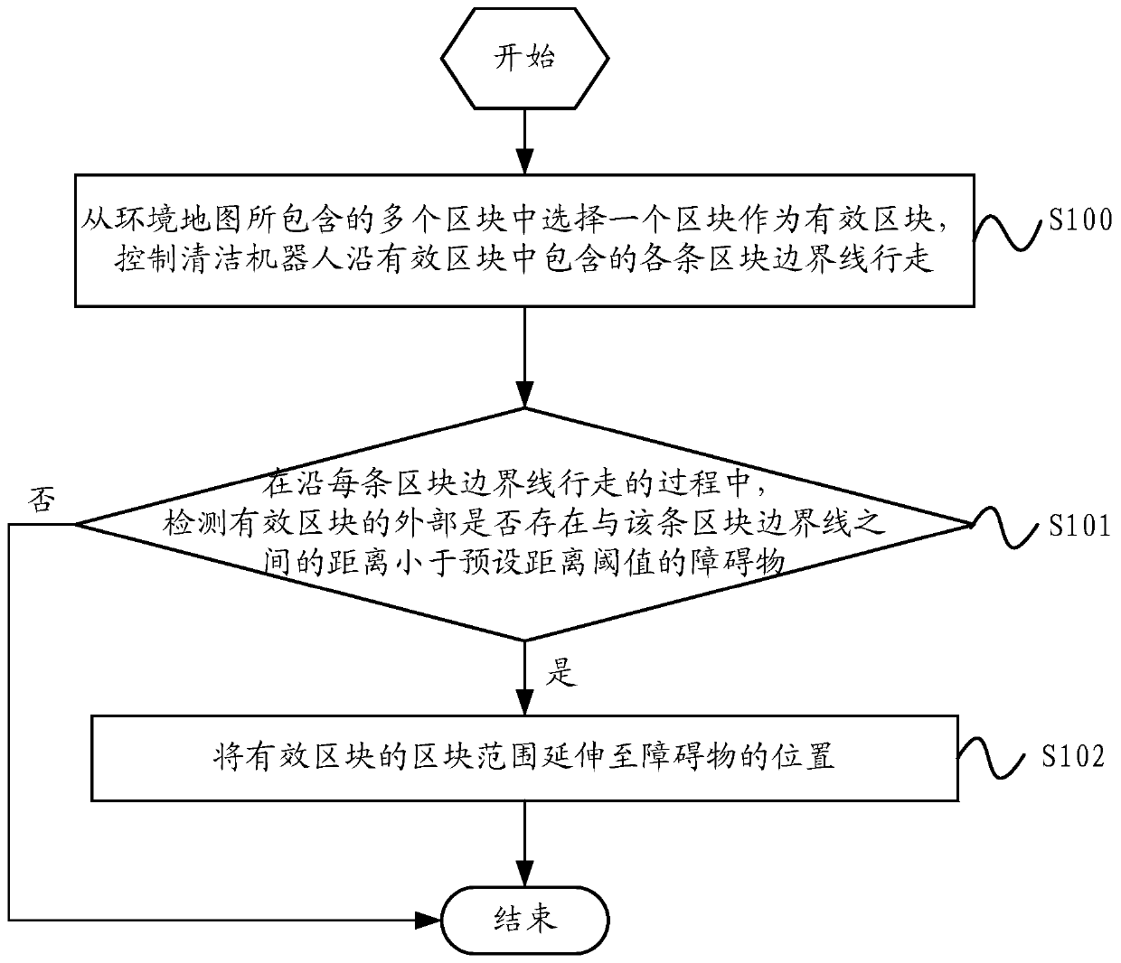 Block adjustment method, device, equipment and storage medium of cleaning robot