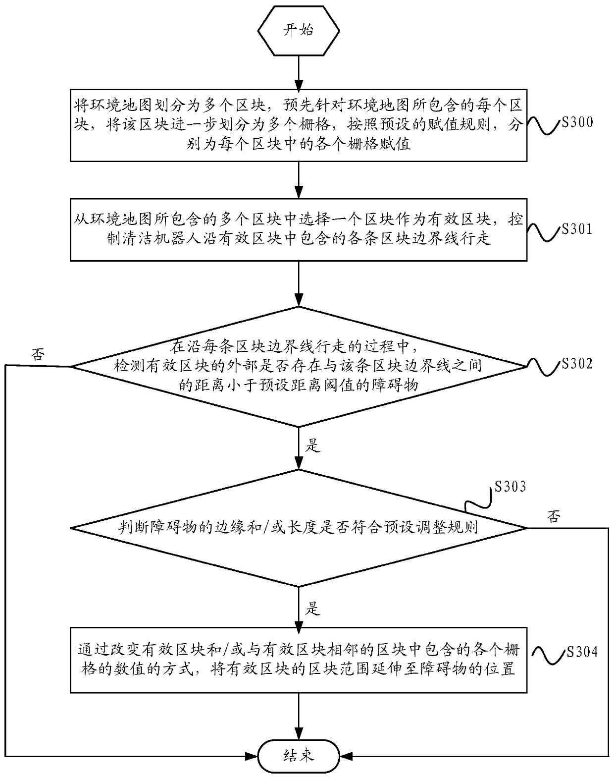 Block adjustment method, device, equipment and storage medium of cleaning robot