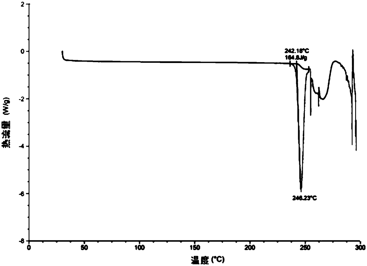 Preparation method of hydroxychloroquine and sulfate thereof
