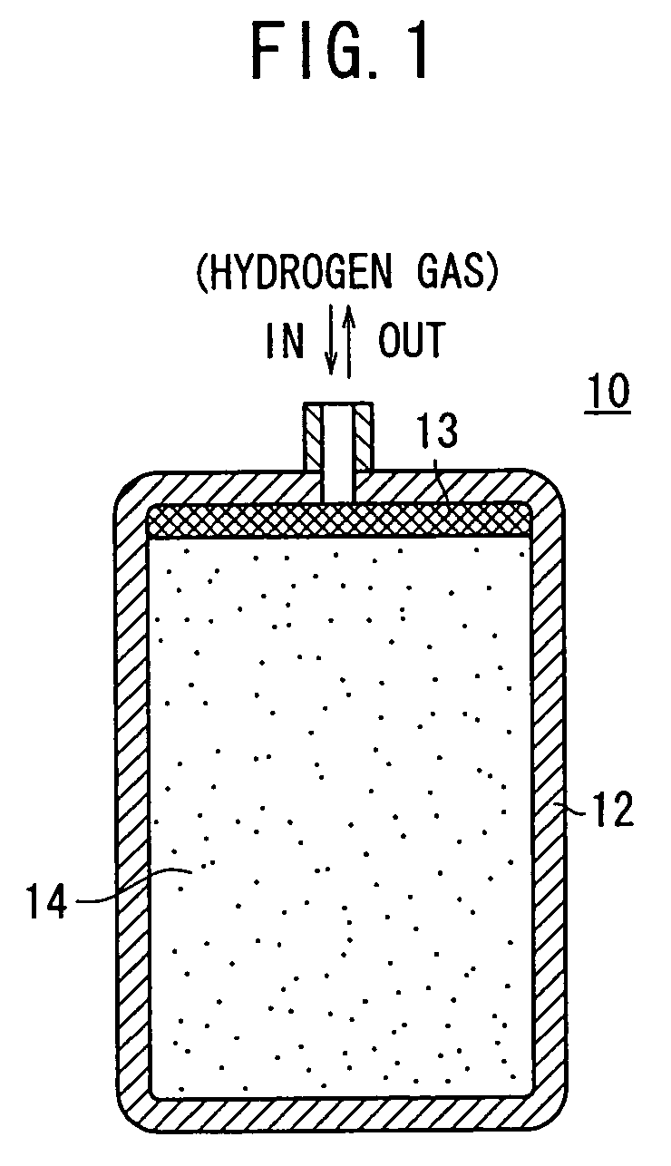 Hydrogen storage tank