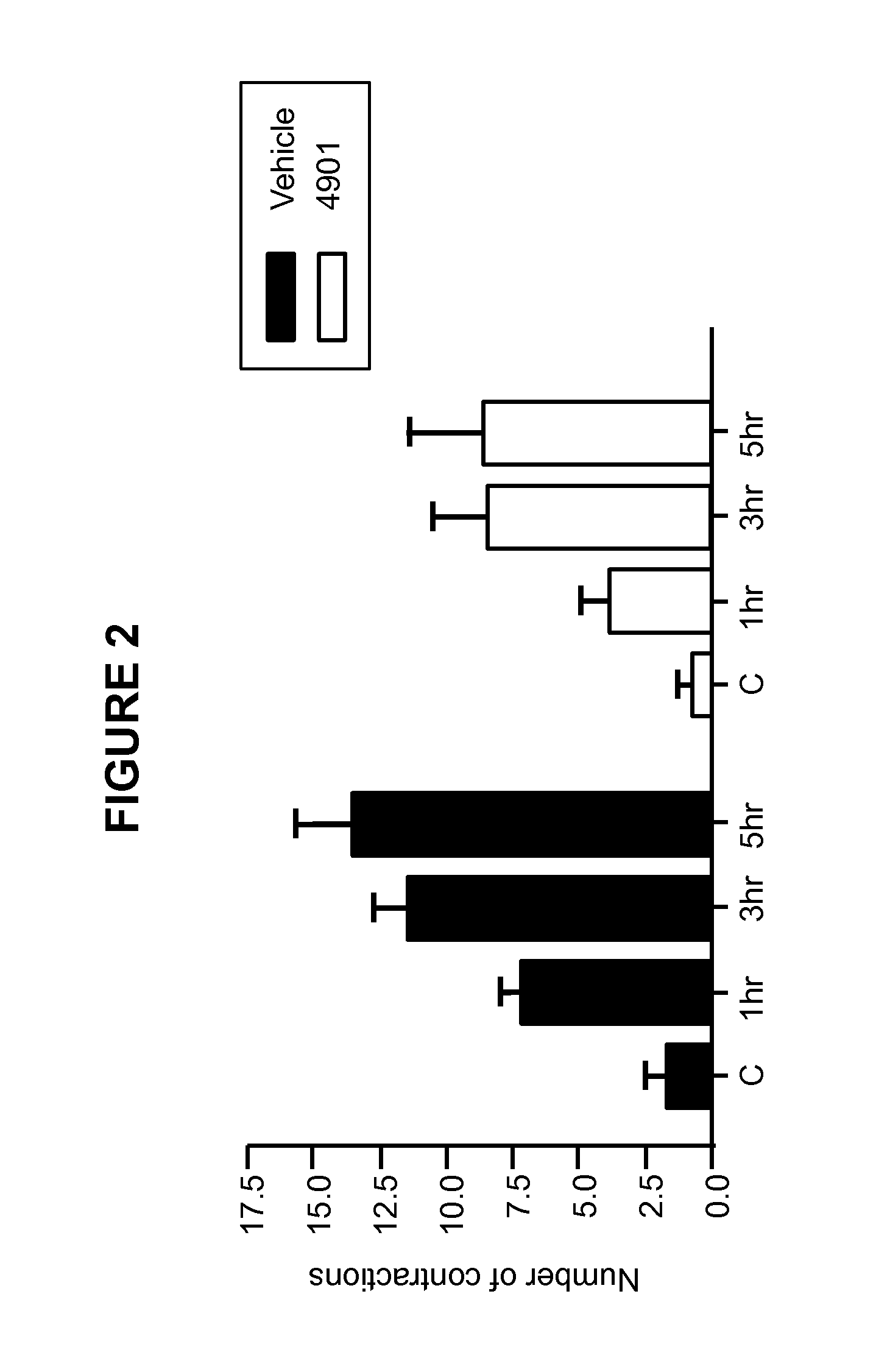 Methods for treating visceral pain by administering antagonist antibodies directed against calcitonin gene-related peptide